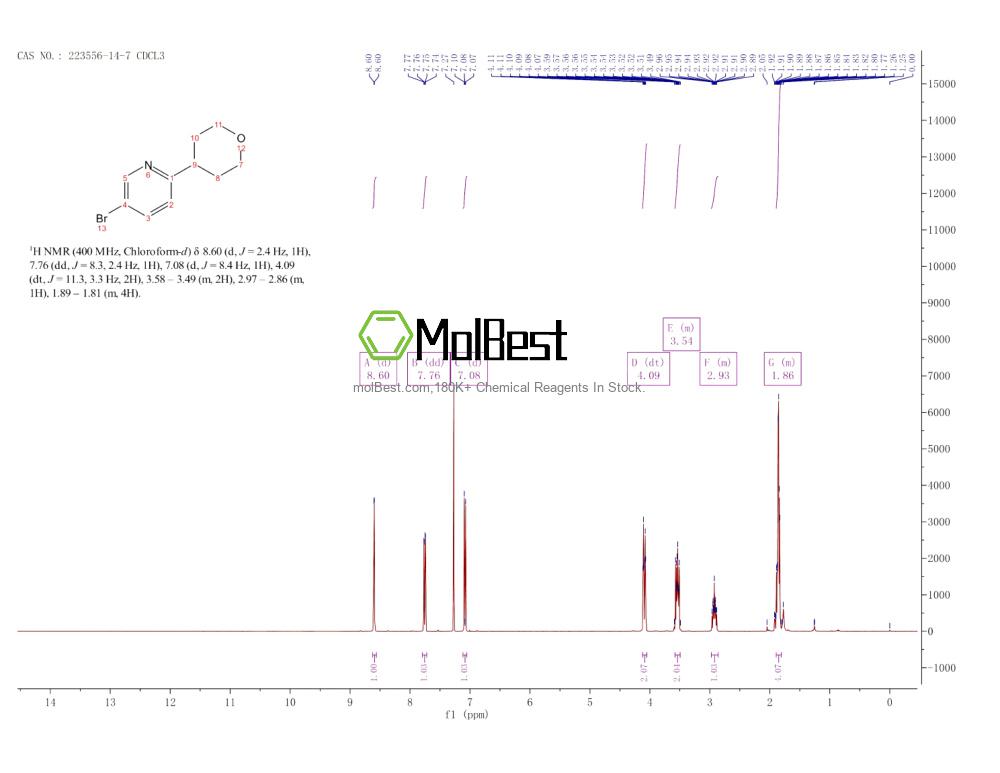 Physical sample testing spectrum (NMR) of 223556-14-7