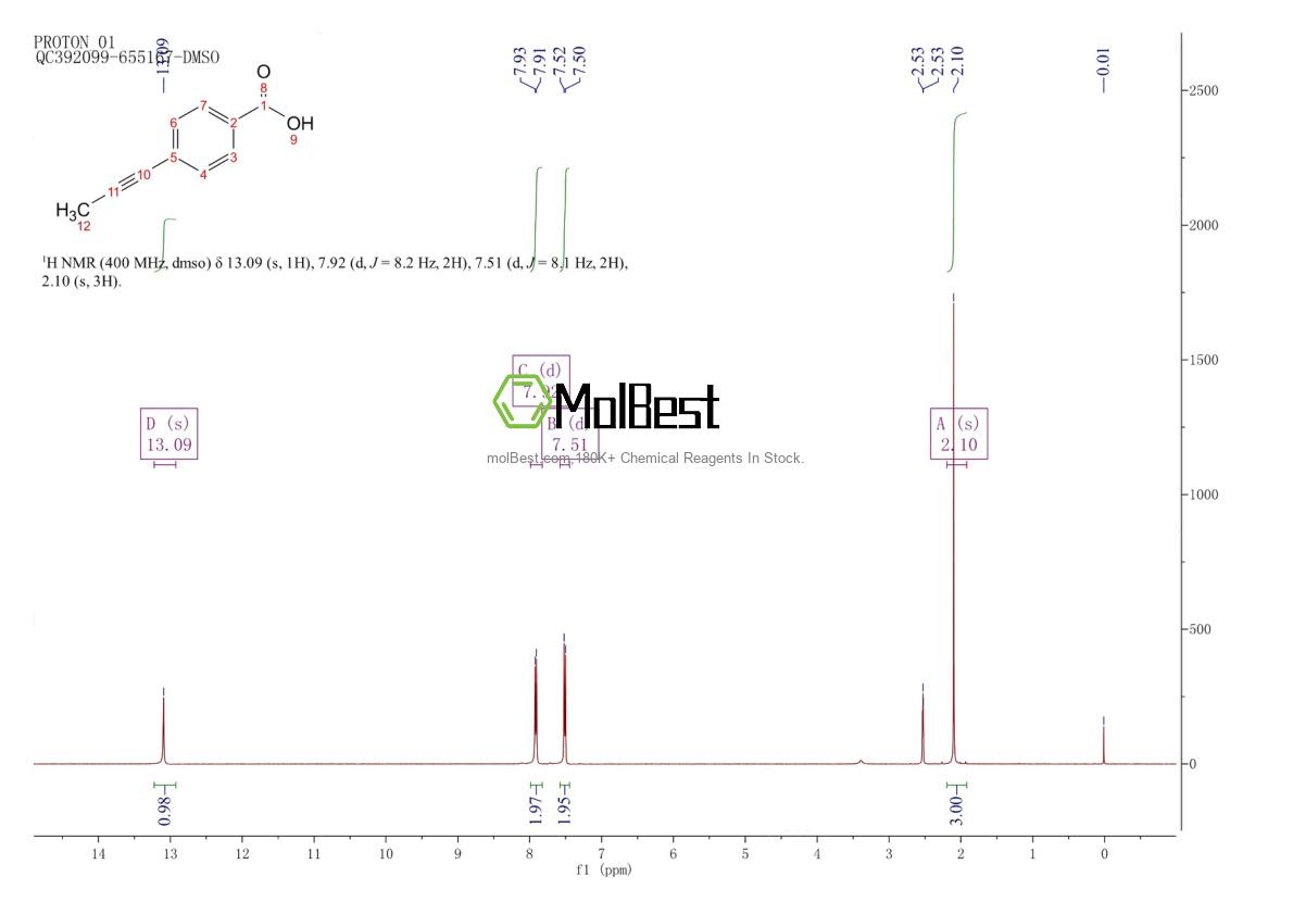 Physical sample testing spectrum (NMR) of 223562-52-5