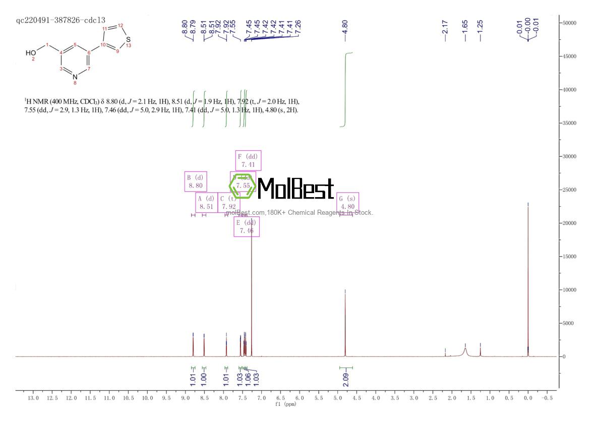 Physical sample testing spectrum (NMR) of 223563-61-9