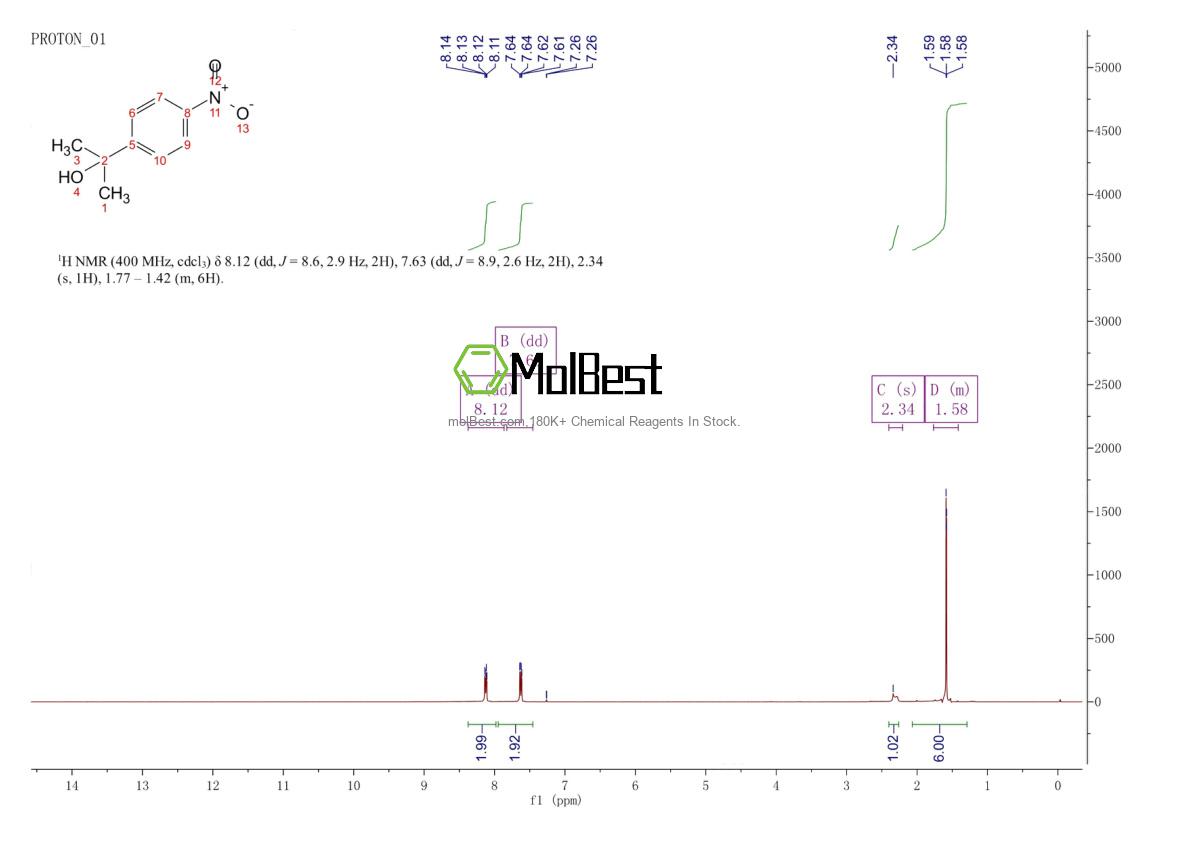 Physical sample testing spectrum (NMR) of 22357-57-9
