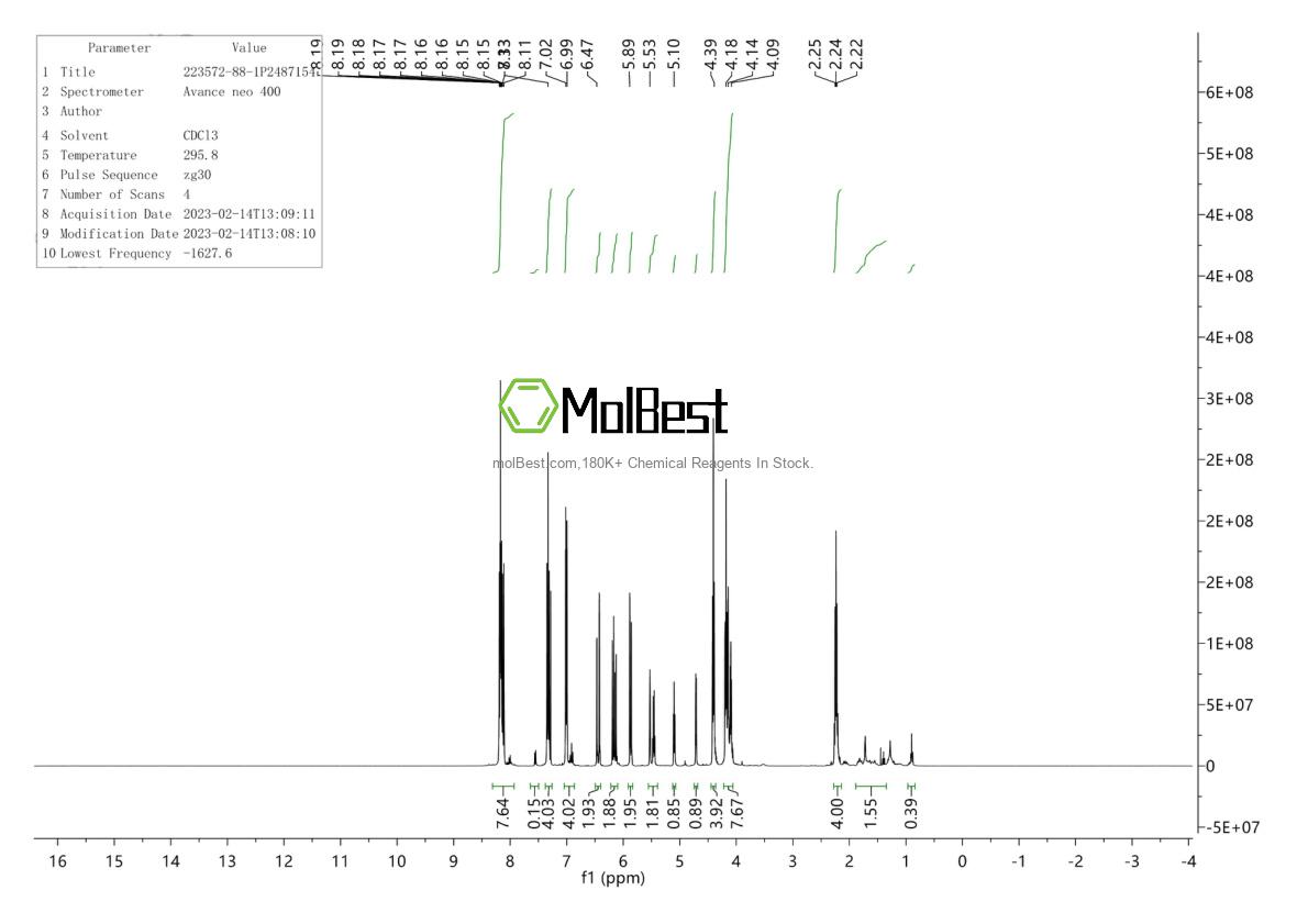 Physical sample testing spectrum (NMR) of 223572-88-1