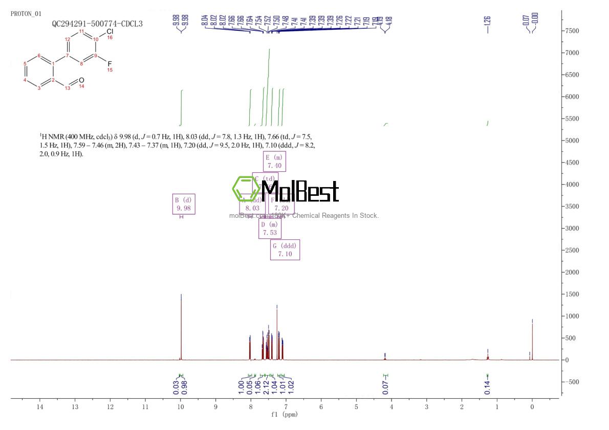 Physical sample testing spectrum (NMR) of 223575-82-4