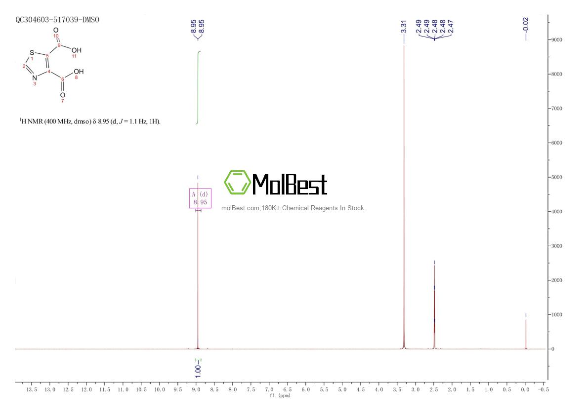 Physical sample testing spectrum (NMR) of 22358-80-1
