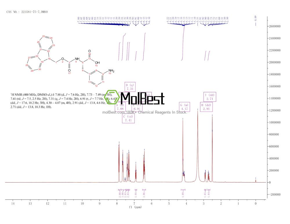 Physical sample testing spectrum (NMR) of 223581-75-7