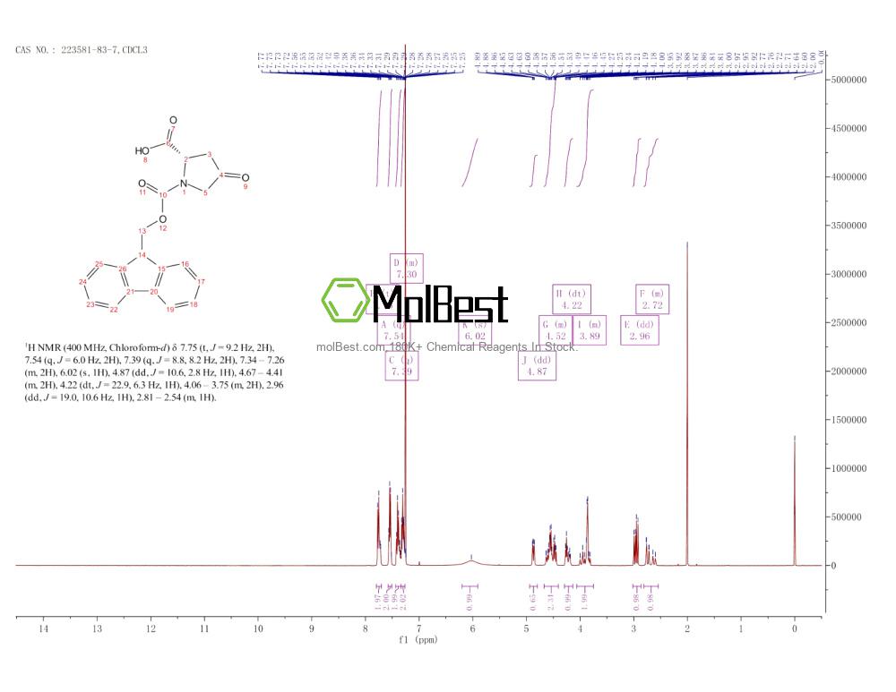 Physical sample testing spectrum (NMR) of 223581-83-7