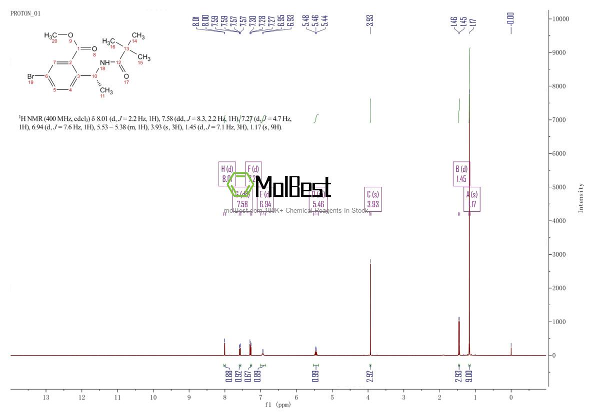 Physical sample testing spectrum (NMR) of 223595-13-9