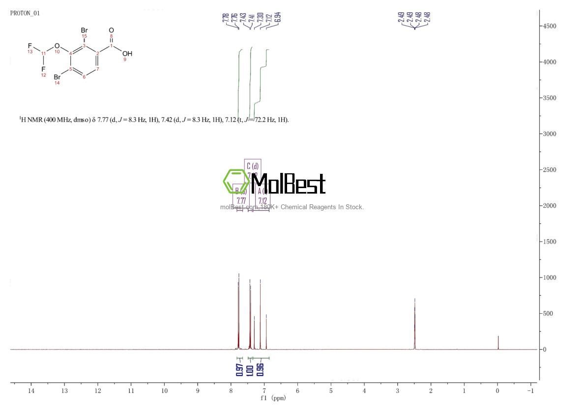 Physical sample testing spectrum (NMR) of 223595-28-6