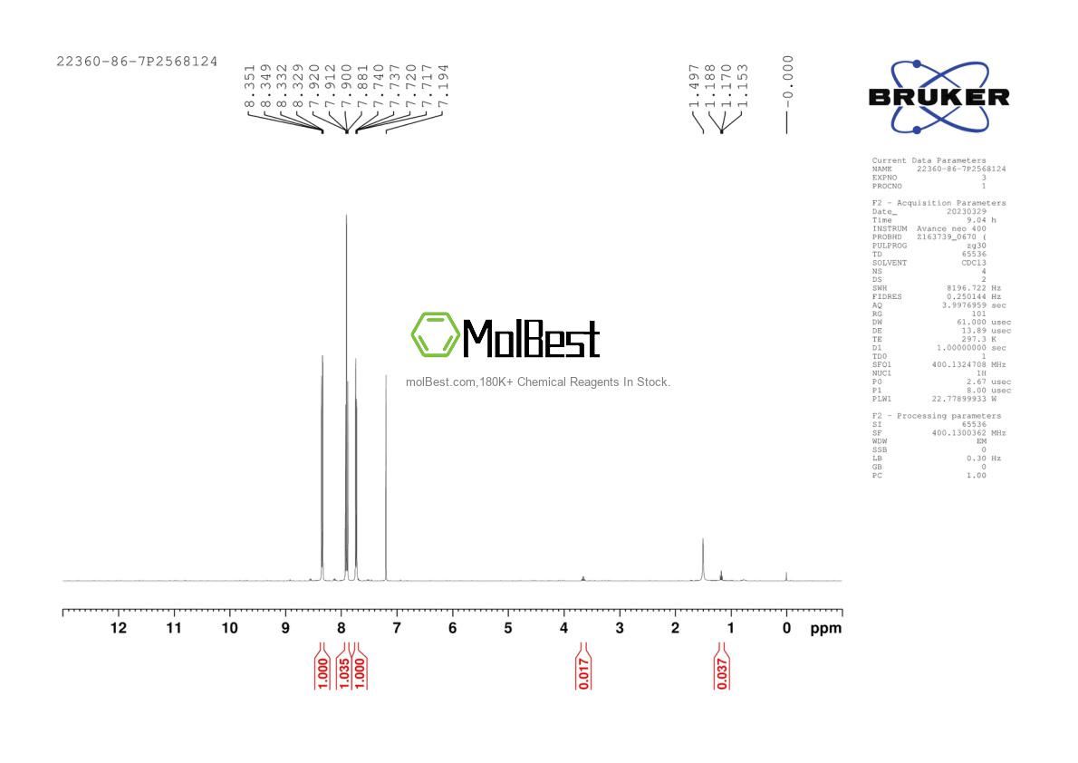 Physical sample testing spectrum (NMR) of 22360-86-7