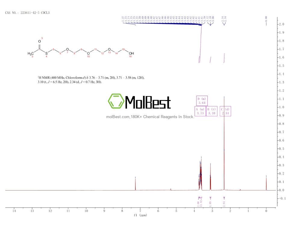 Physical sample testing spectrum (NMR) of 223611-42-5