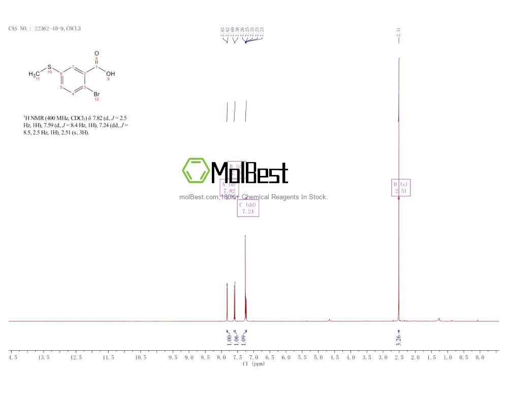 Physical sample testing spectrum (NMR) of 22362-40-9