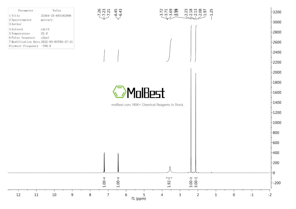Physical sample testing spectrum (NMR) of 22364-25-6