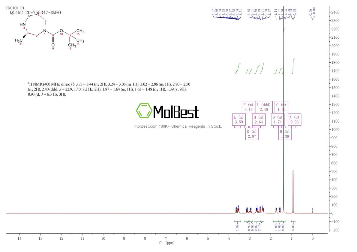 Physical sample testing spectrum (NMR) of 223644-10-8