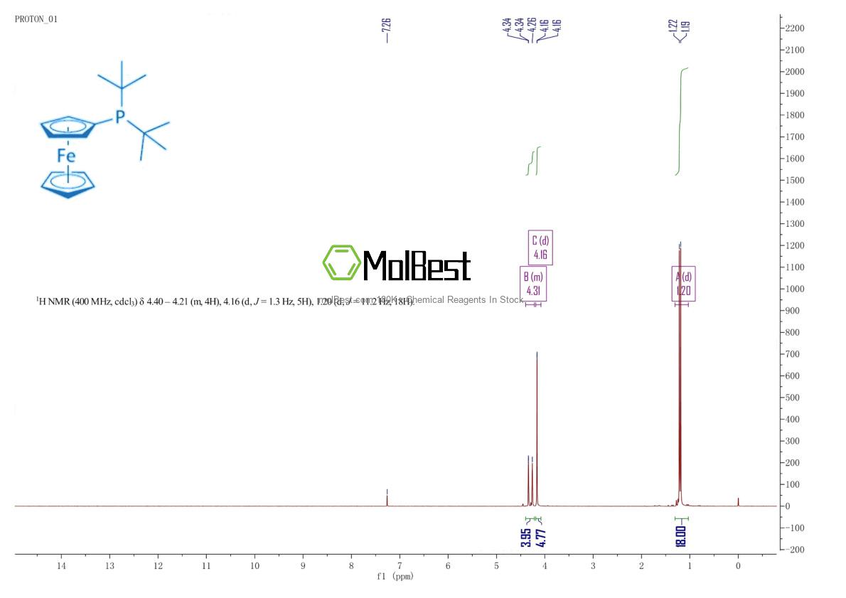 Physical sample testing spectrum (NMR) of 223655-16-1