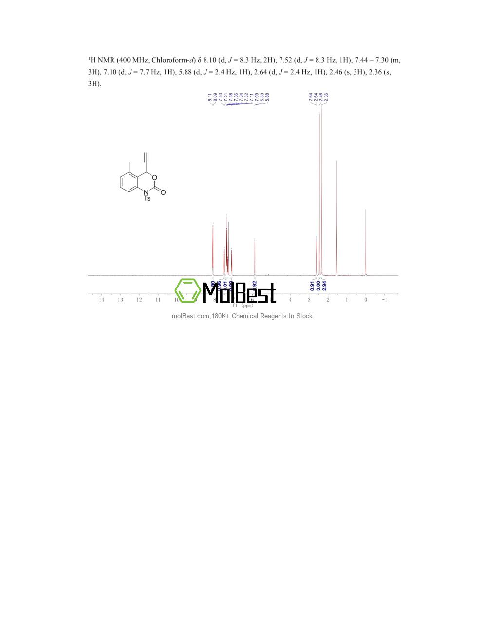 Physical sample testing spectrum (NMR) of 2236555-88-5