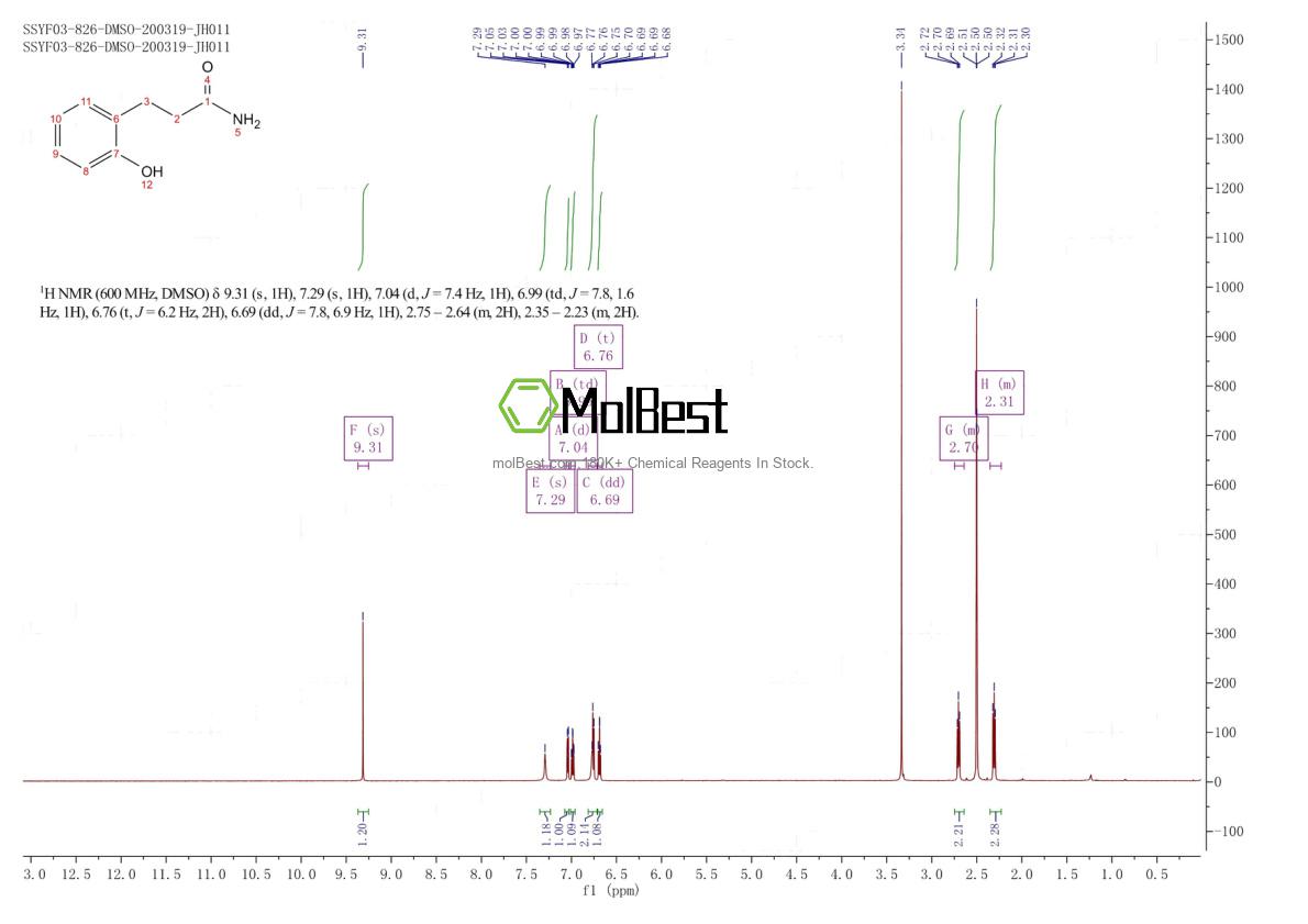 Physical sample testing spectrum (NMR) of 22367-76-6