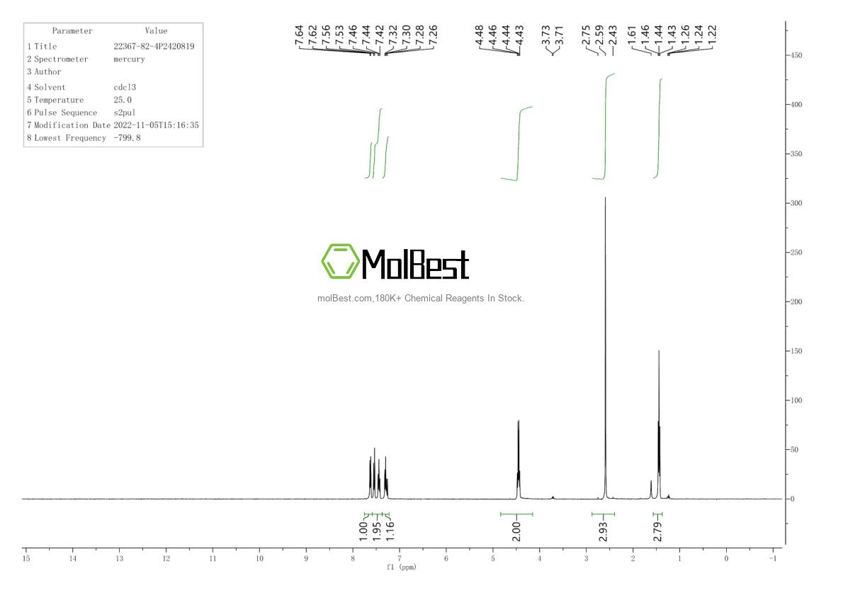 Espectro de prueba de muestra física (RMN) de 22367-82-4