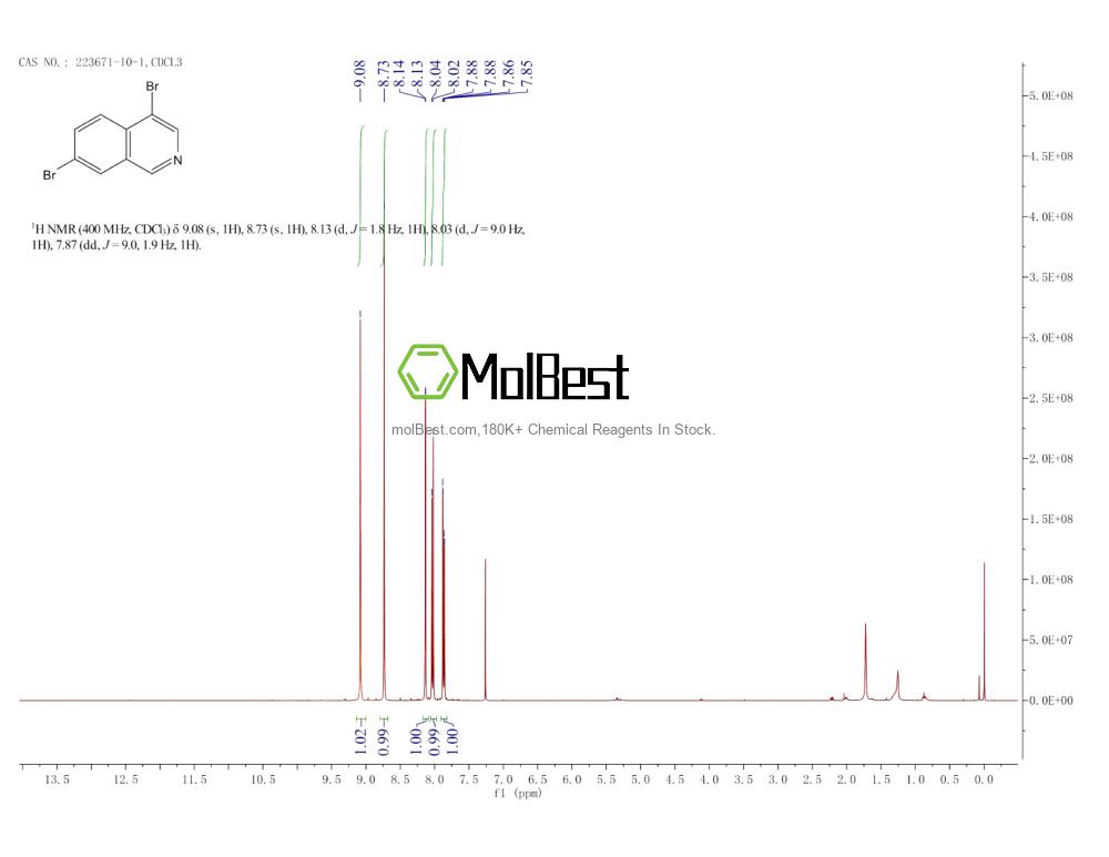 Physical sample testing spectrum (NMR) of 223671-10-1