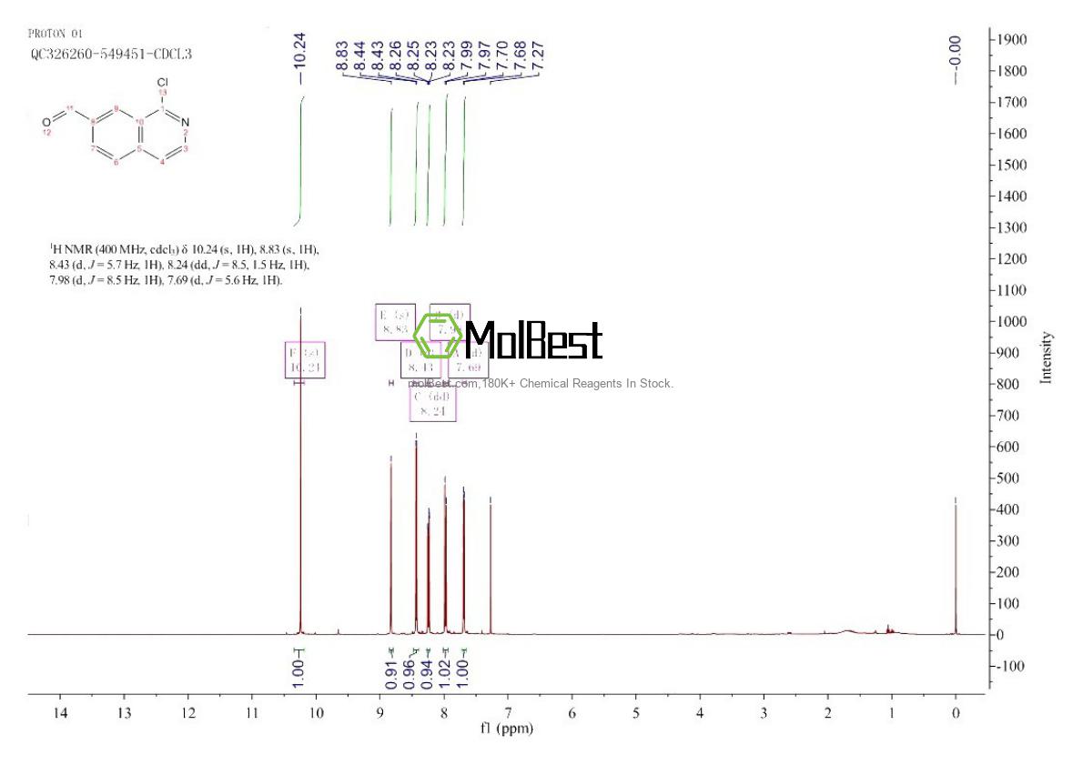 Physical sample testing spectrum (NMR) of 223671-53-2