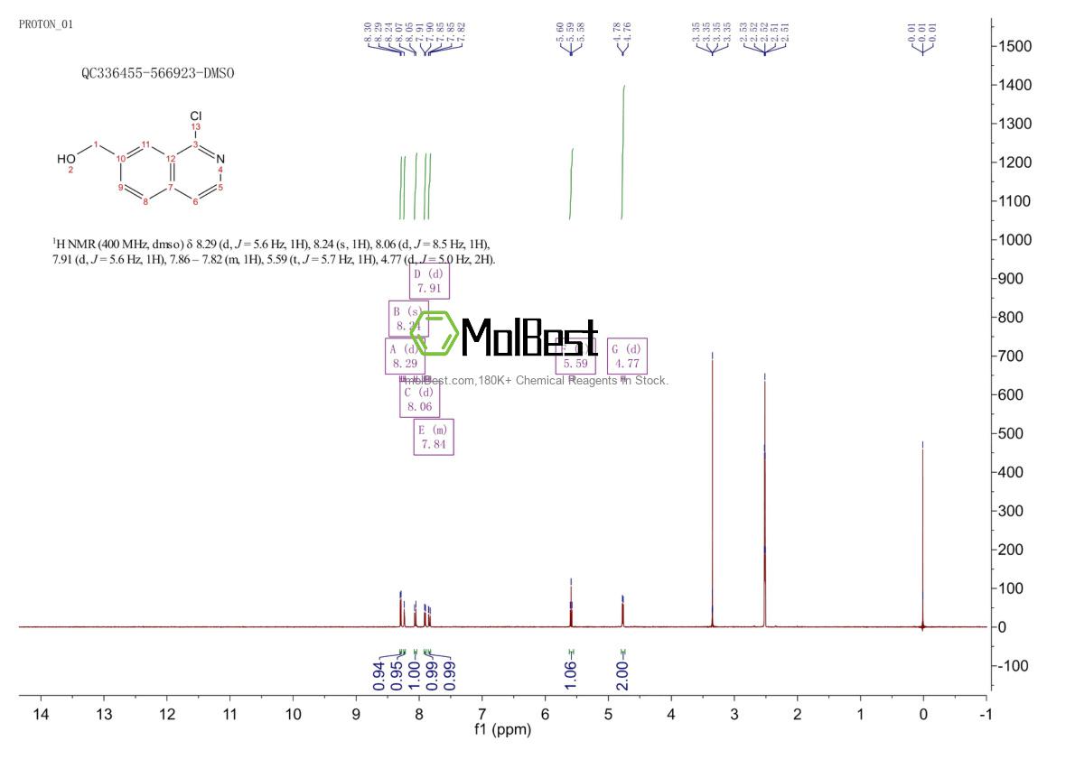 Physical sample testing spectrum (NMR) of 223671-64-5