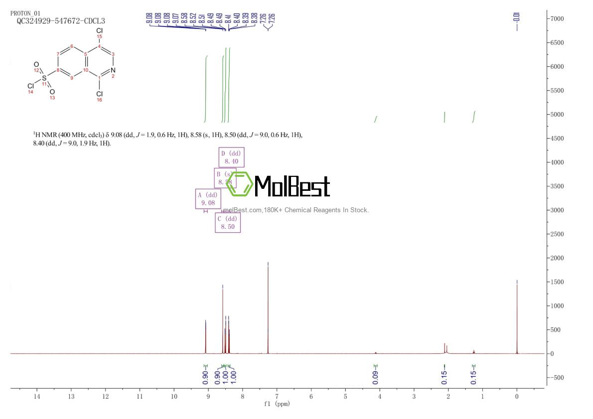 Physical sample testing spectrum (NMR) of 223671-80-5