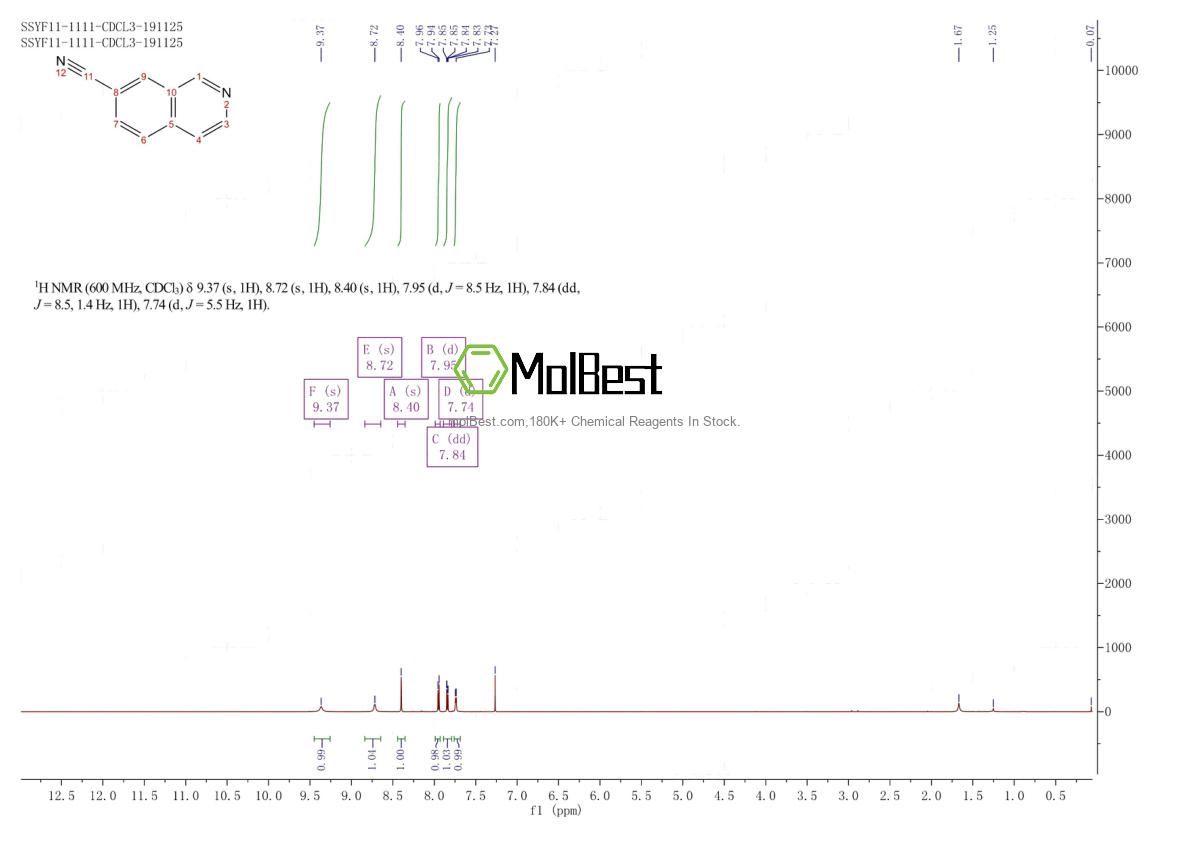 Physical sample testing spectrum (NMR) of 223671-92-9