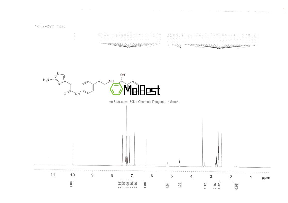 Physical sample testing spectrum (NMR) of 223673-61-8