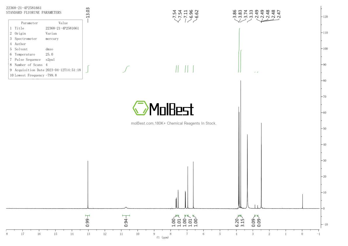 Physical sample testing spectrum (NMR) of 22368-21-4