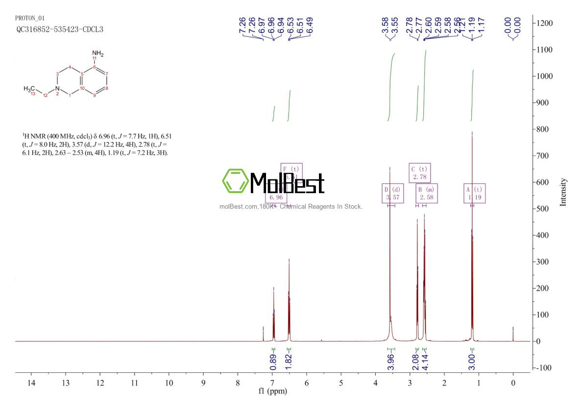 Physical sample testing spectrum (NMR) of 223700-11-6