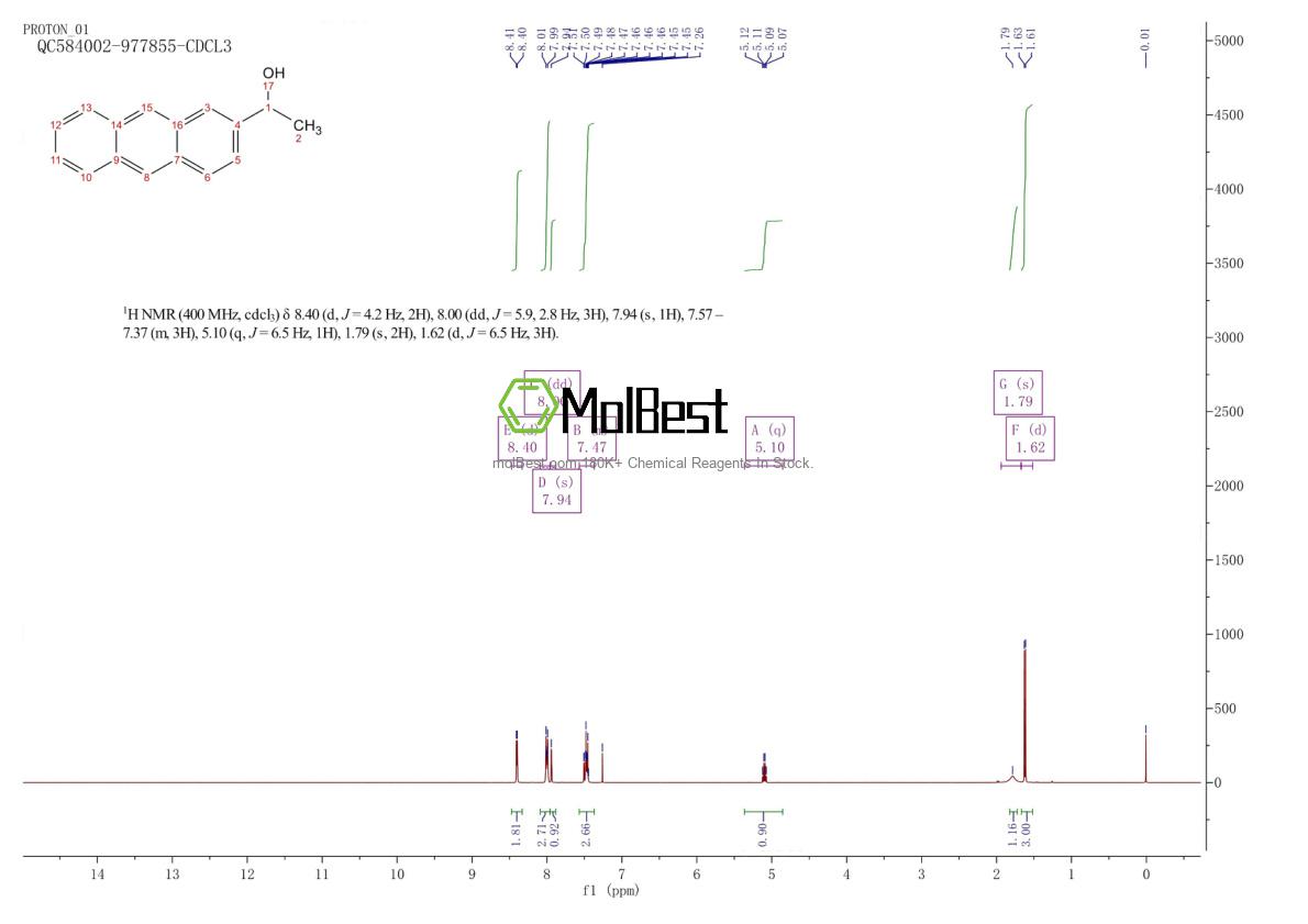 Physical sample testing spectrum (NMR) of 22371-34-2