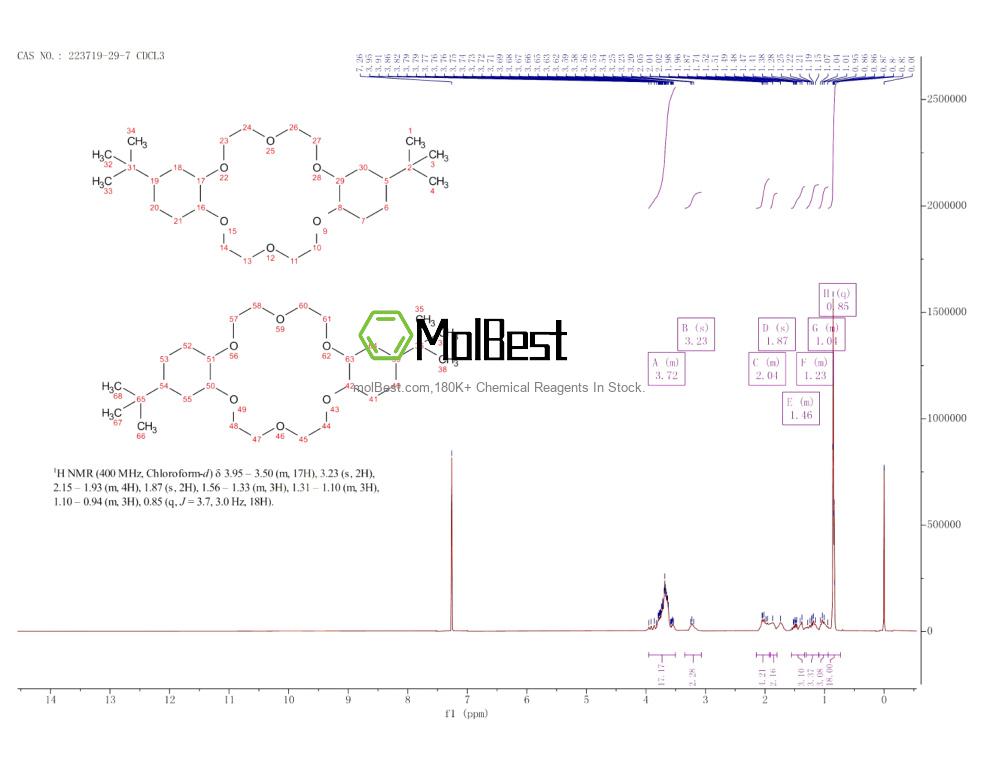 Physical sample testing spectrum (NMR) of 223719-29-7