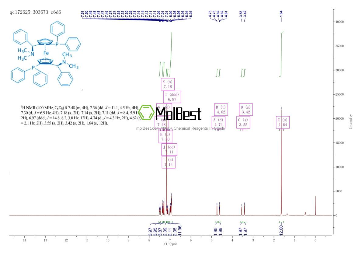 Physical sample testing spectrum (NMR) of 223725-09-5