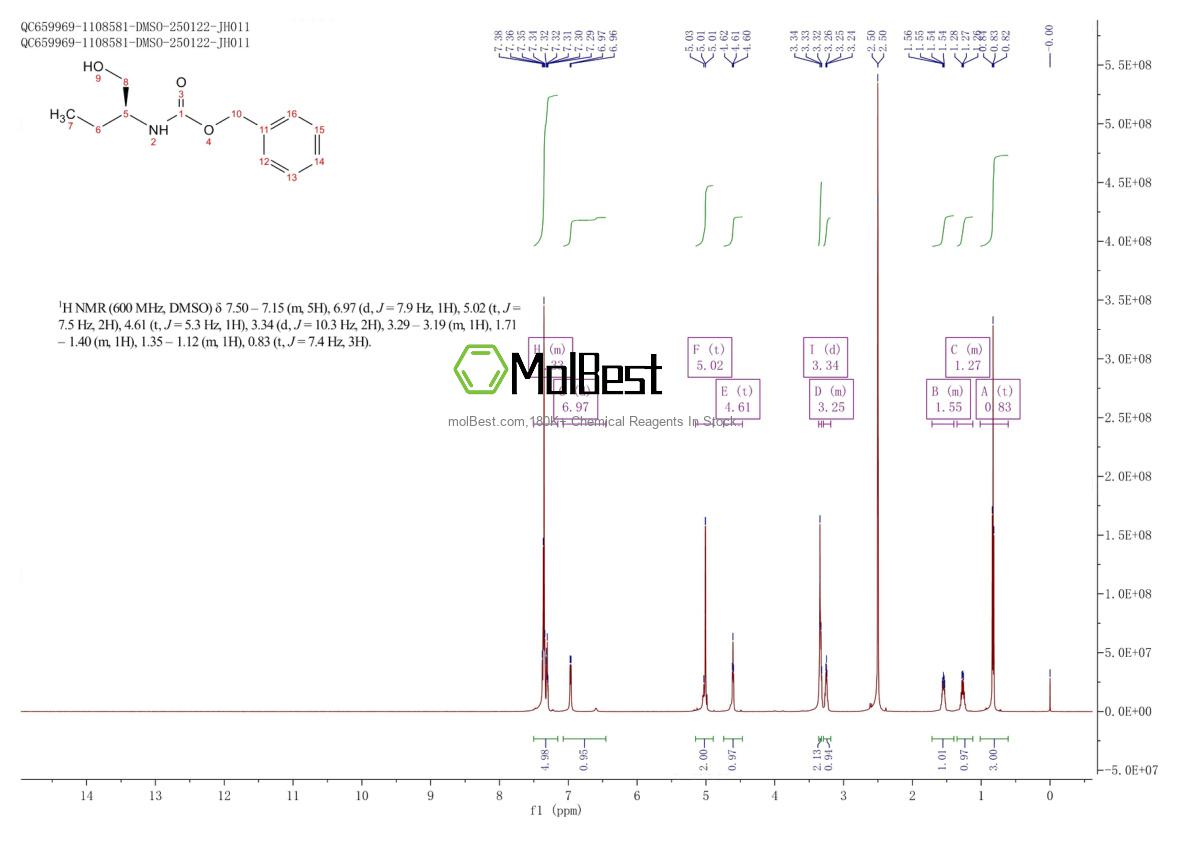Physical sample testing spectrum (NMR) of 22373-14-4