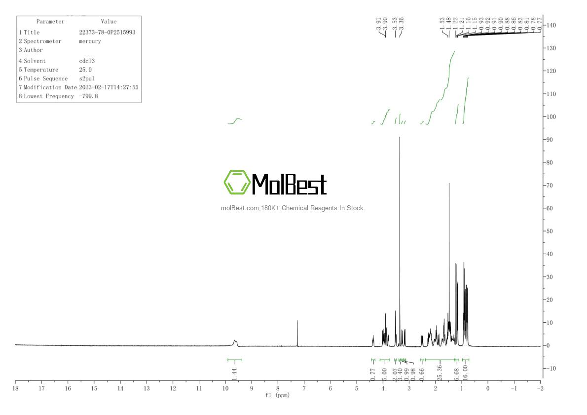 Physical sample testing spectrum (NMR) of 22373-78-0