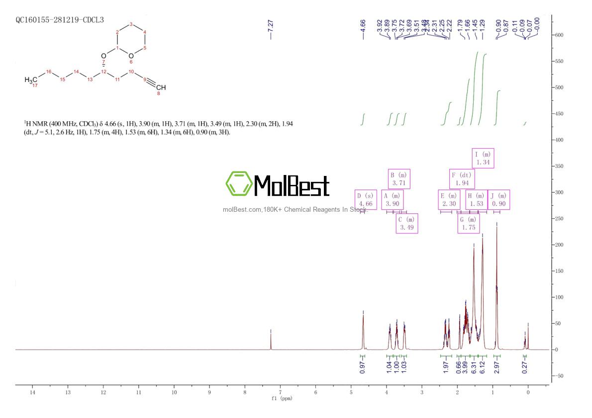 Physical sample testing spectrum (NMR) of 223734-62-1