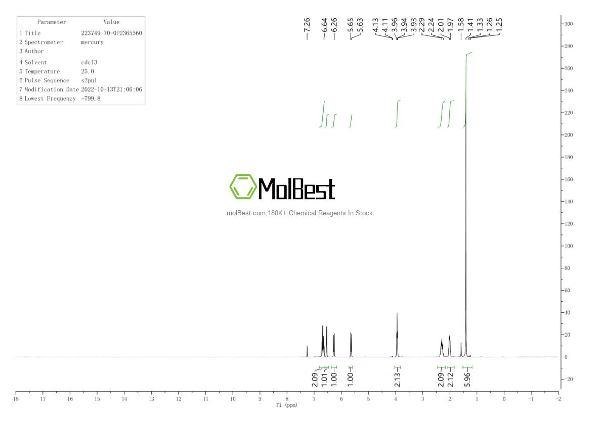 Physical sample testing spectrum (NMR) of 223749-70-0