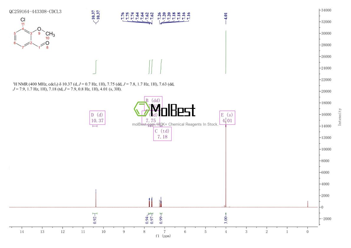 Physical sample testing spectrum (NMR) of 223778-54-9