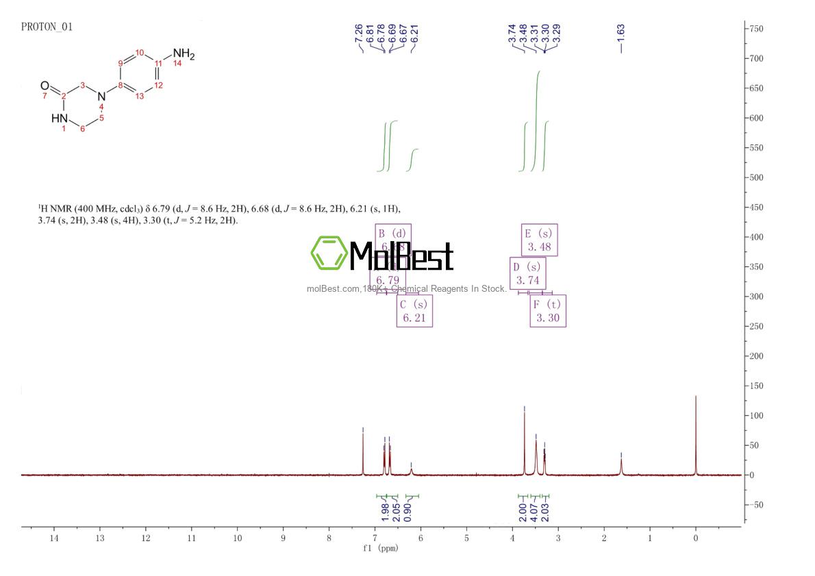 Espectro de prueba de muestra física (RMN) de 223786-04-7
