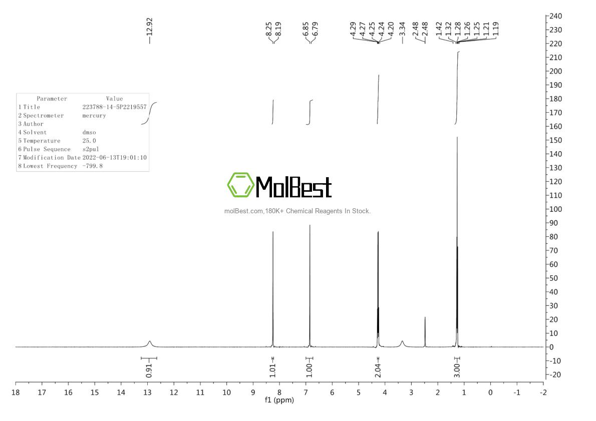Phổ kiểm tra mẫu thực (NMR) của 223788-14-5