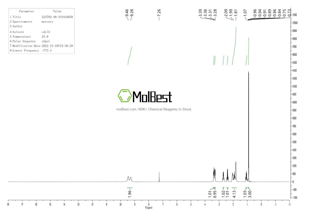 Physical sample testing spectrum (NMR) of 223792-48-1