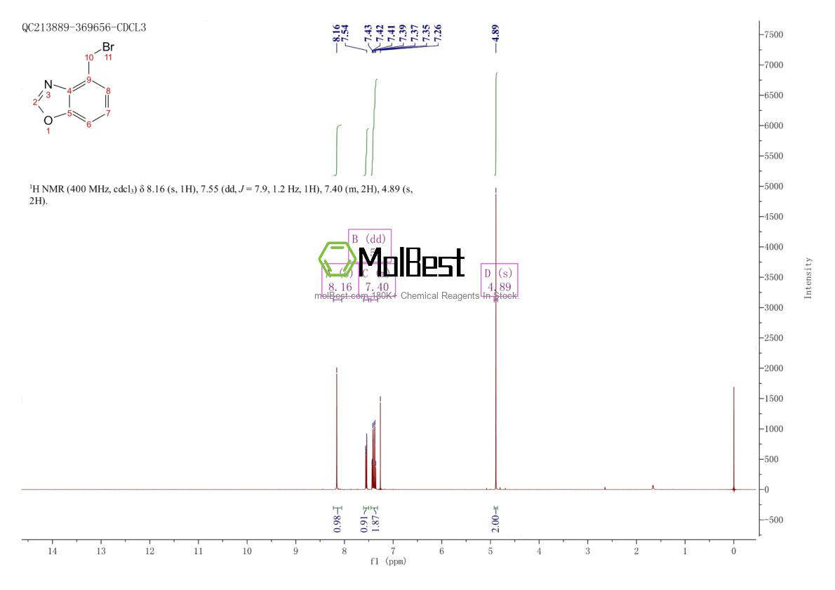 Physical sample testing spectrum (NMR) of 223792-93-6