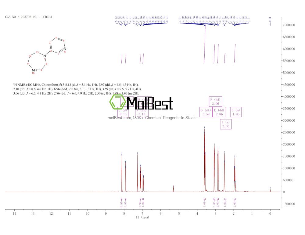 Physical sample testing spectrum (NMR) of 223796-20-1