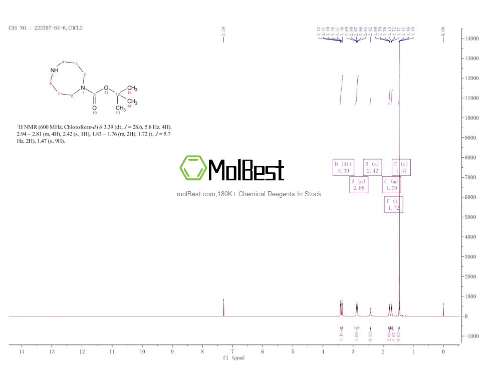 Physical sample testing spectrum (NMR) of 223797-64-6