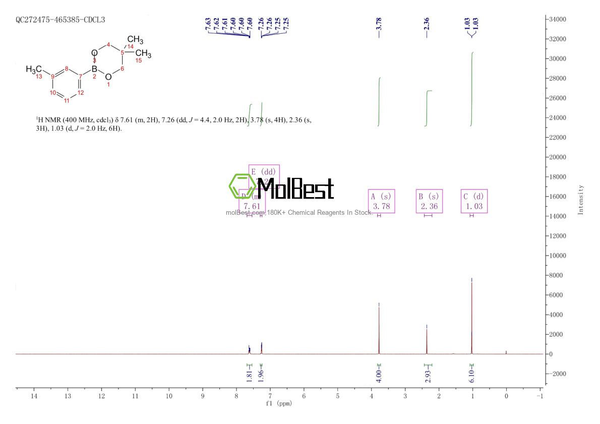 Physical sample testing spectrum (NMR) of 223799-24-4