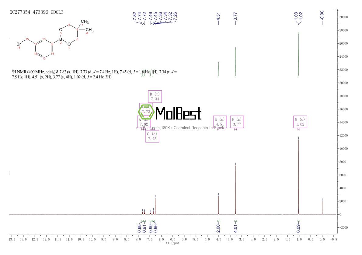 Physical sample testing spectrum (NMR) of 223799-25-5