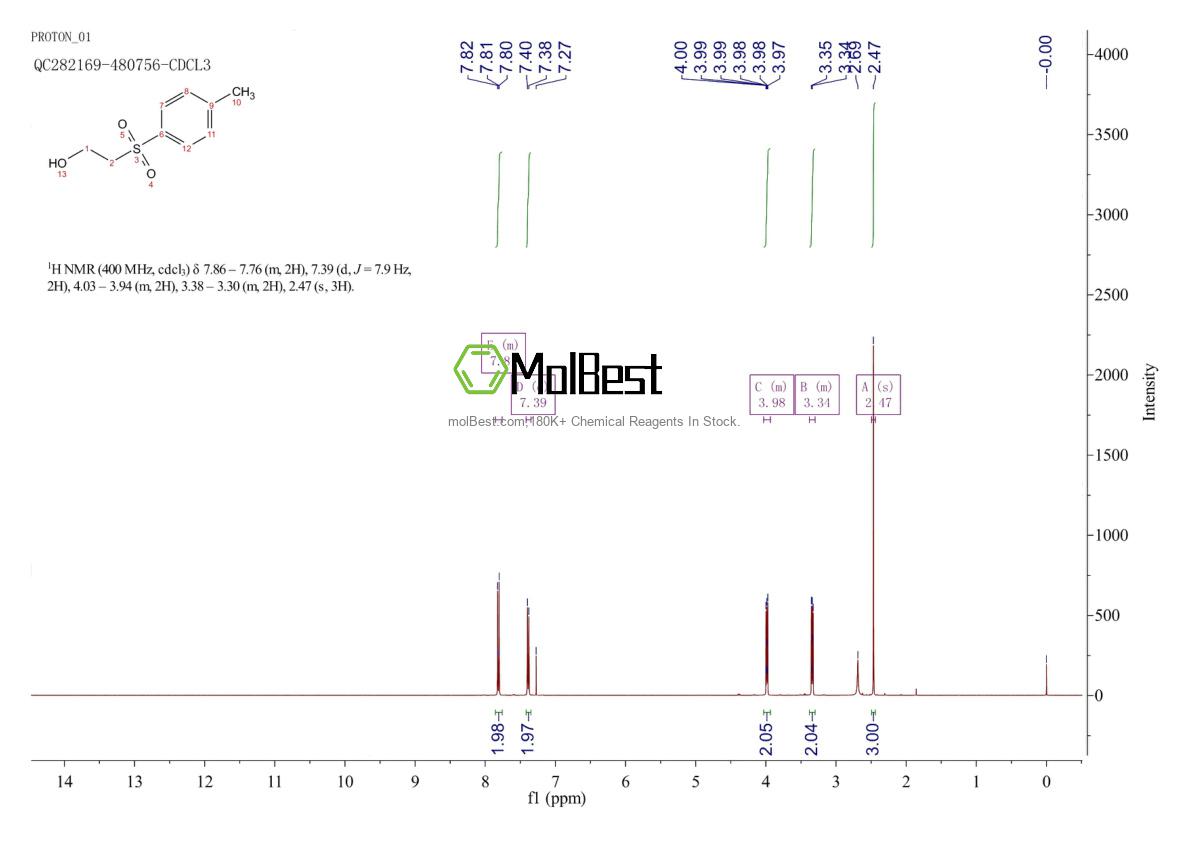 Physical sample testing spectrum (NMR) of 22381-54-0