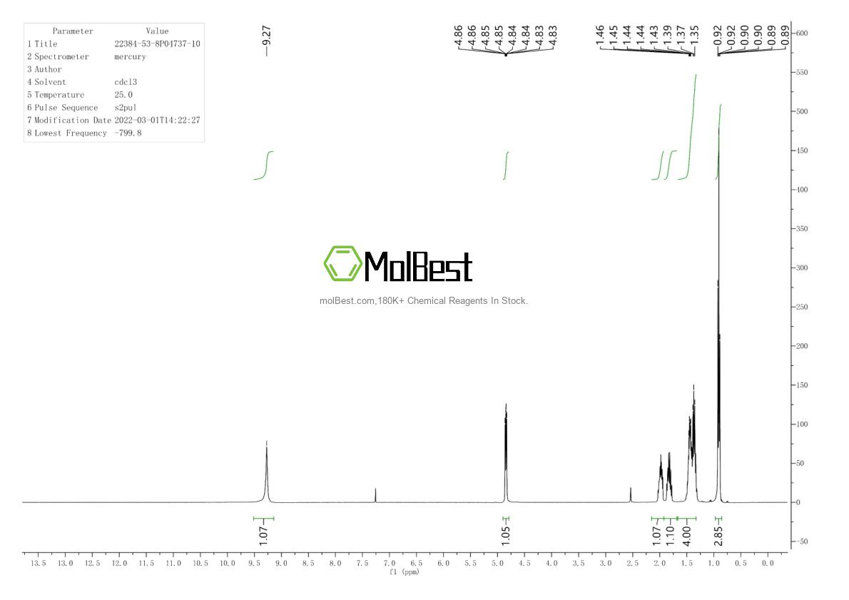 Physical sample testing spectrum (NMR) of 22384-53-8