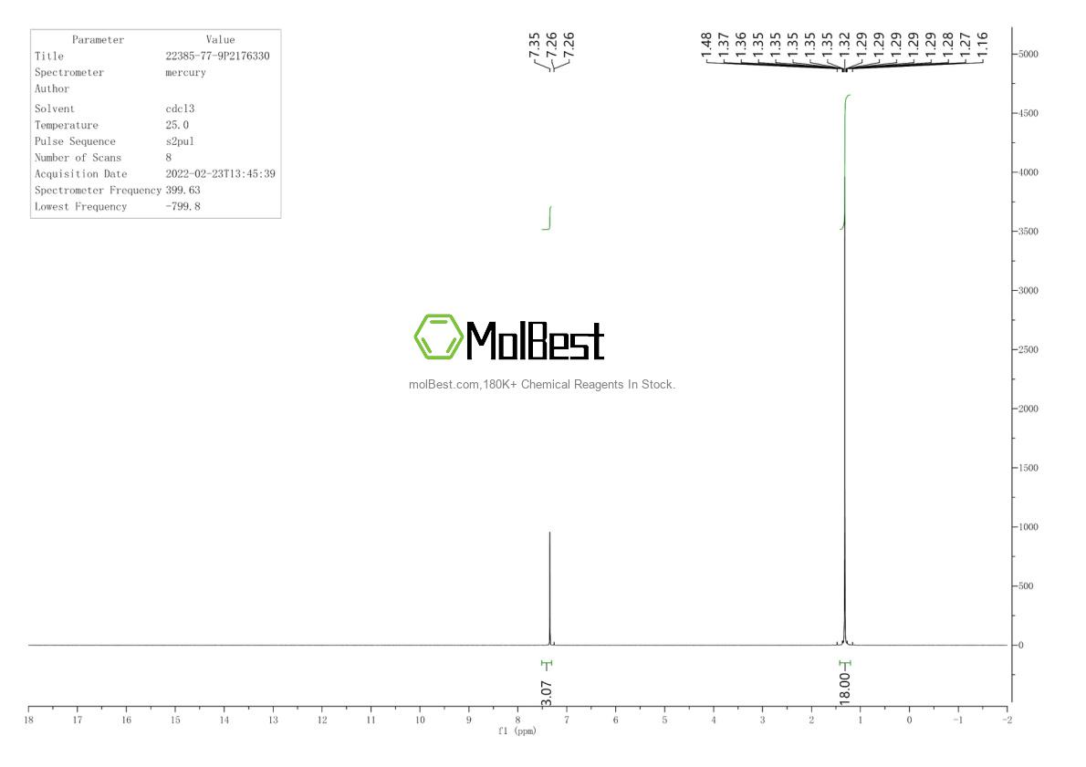 Physical sample testing spectrum (NMR) of 22385-77-9