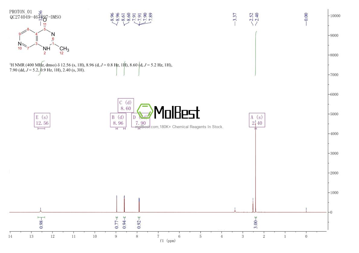 Physical sample testing spectrum (NMR) of 22389-85-1