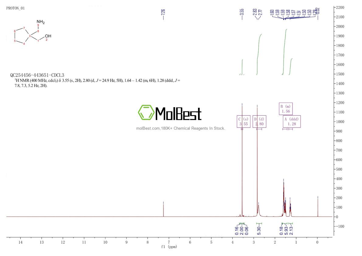 2239-31-8 fiziksel numune test spektrumu (NMR)