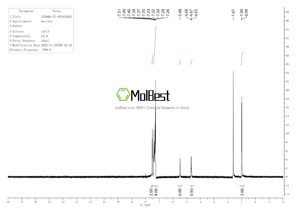 Physical sample testing spectrum (NMR) of 223906-37-4